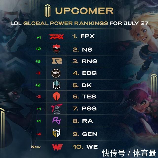 最终的结果 最终的结果