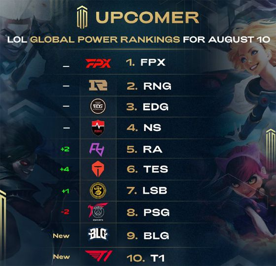 外界的第一 外界的第一