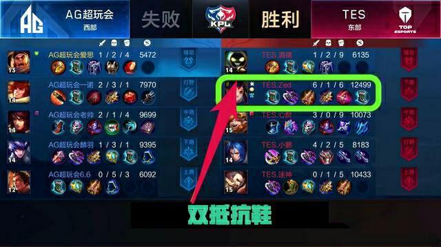 在不同赛区